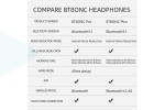 Наушники мониторные беспроводные ABINGO Wireless Headphone BT80NC Pro Black